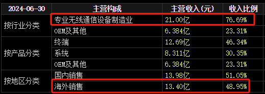 22天18板！大牛股重申：不存在！