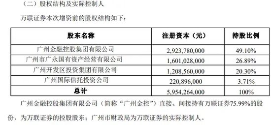 券商萬聯(lián)證券20億元增資擴股