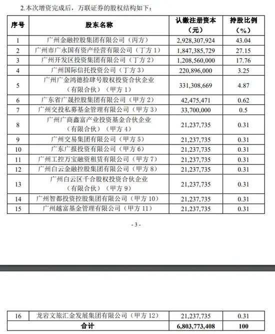 券商萬聯(lián)證券20億元增資擴股