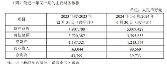 券商萬聯(lián)證券20億元增資擴股