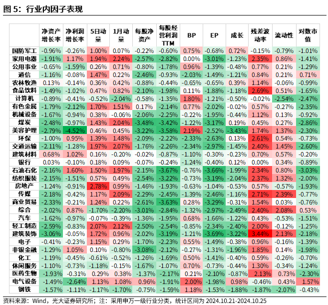 【光大金工】市場反轉效應明顯、小市值風格占優(yōu)——量化組合跟蹤周報20241026