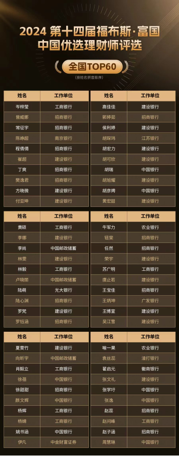 巔峰賽事華麗收官！“第十四屆福布斯?富國(guó)中國(guó)優(yōu)選理財(cái)師評(píng)選”圓滿落幕