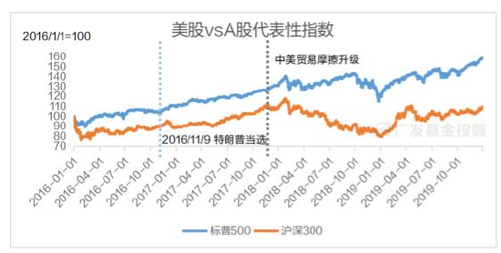美國大選進入最后沖刺，一文讀懂大選對中國資產配置和基金投資的影響