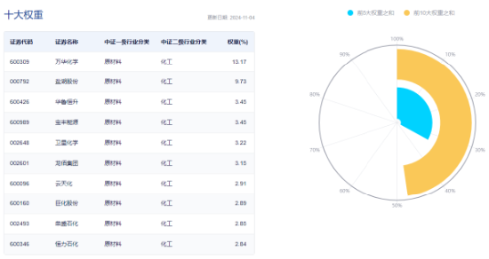 60日吸金超700億元！化工板塊震蕩上行，化工ETF（516020）盤中漲超2%！