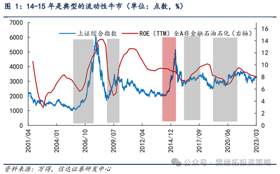 信達(dá)策略：流動(dòng)性牛市，但可能比14-15年慢