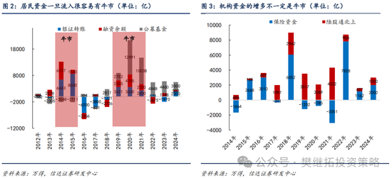 信達(dá)策略：流動(dòng)性牛市，但可能比14-15年慢