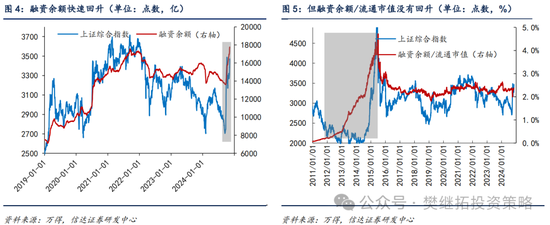 信達(dá)策略：流動(dòng)性牛市，但可能比14-15年慢