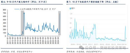 信達(dá)策略：流動(dòng)性牛市，但可能比14-15年慢
