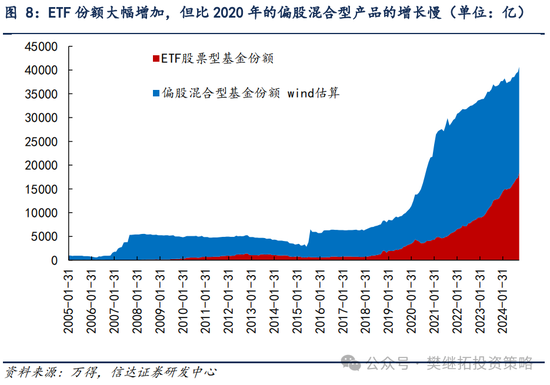 信達(dá)策略：流動(dòng)性牛市，但可能比14-15年慢
