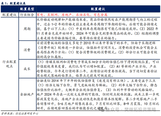 信達(dá)策略：流動(dòng)性牛市，但可能比14-15年慢