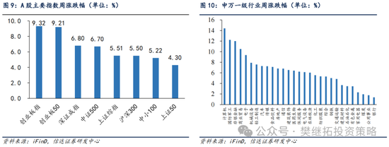 信達(dá)策略：流動(dòng)性牛市，但可能比14-15年慢