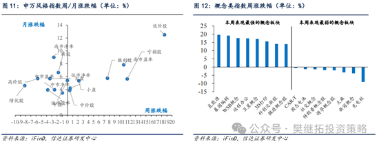 信達(dá)策略：流動(dòng)性牛市，但可能比14-15年慢