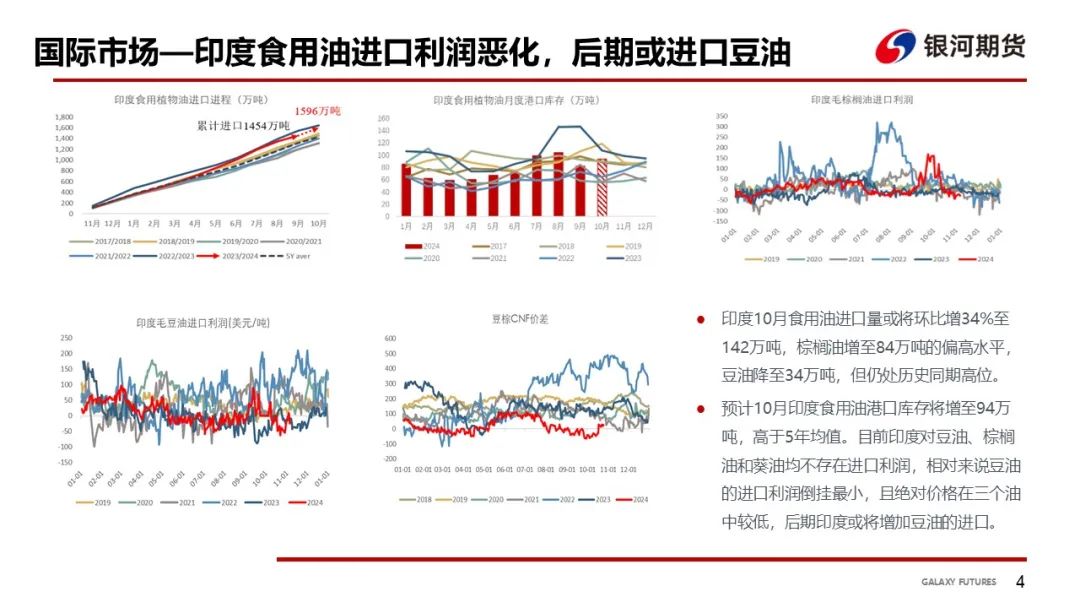 【油脂周報(bào)】USDA超預(yù)期下調(diào)美豆單產(chǎn)，靜待MPOB報(bào)告