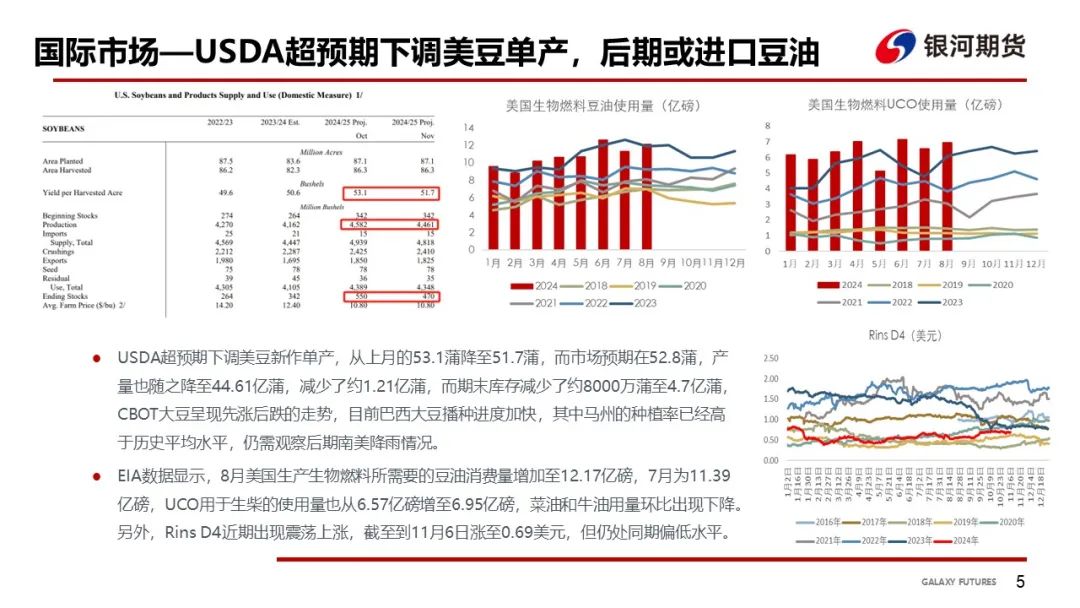 【油脂周報(bào)】USDA超預(yù)期下調(diào)美豆單產(chǎn)，靜待MPOB報(bào)告