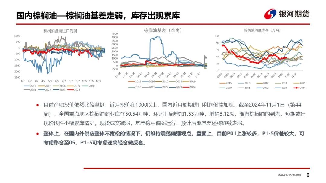【油脂周報(bào)】USDA超預(yù)期下調(diào)美豆單產(chǎn)，靜待MPOB報(bào)告