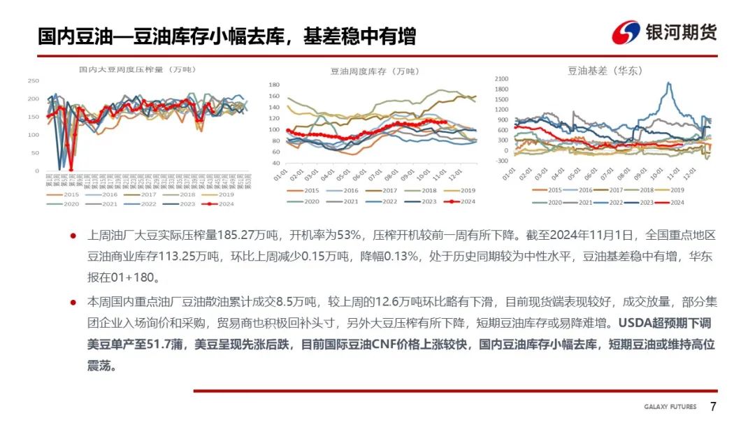 【油脂周報(bào)】USDA超預(yù)期下調(diào)美豆單產(chǎn)，靜待MPOB報(bào)告