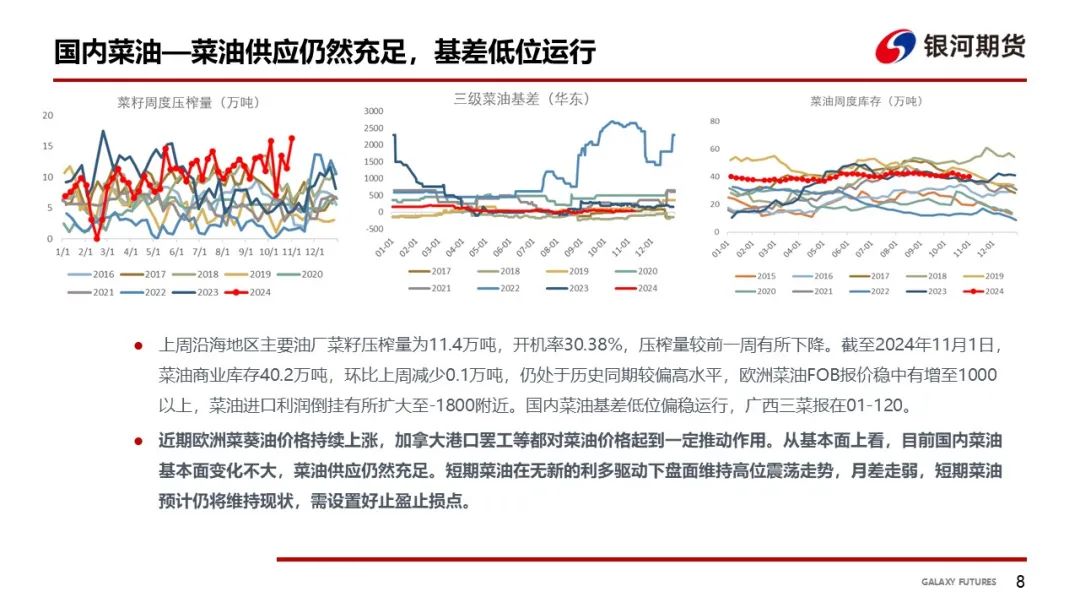 【油脂周報(bào)】USDA超預(yù)期下調(diào)美豆單產(chǎn)，靜待MPOB報(bào)告