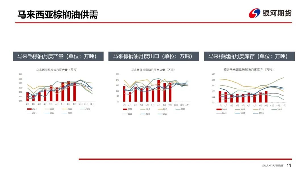 【油脂周報(bào)】USDA超預(yù)期下調(diào)美豆單產(chǎn)，靜待MPOB報(bào)告