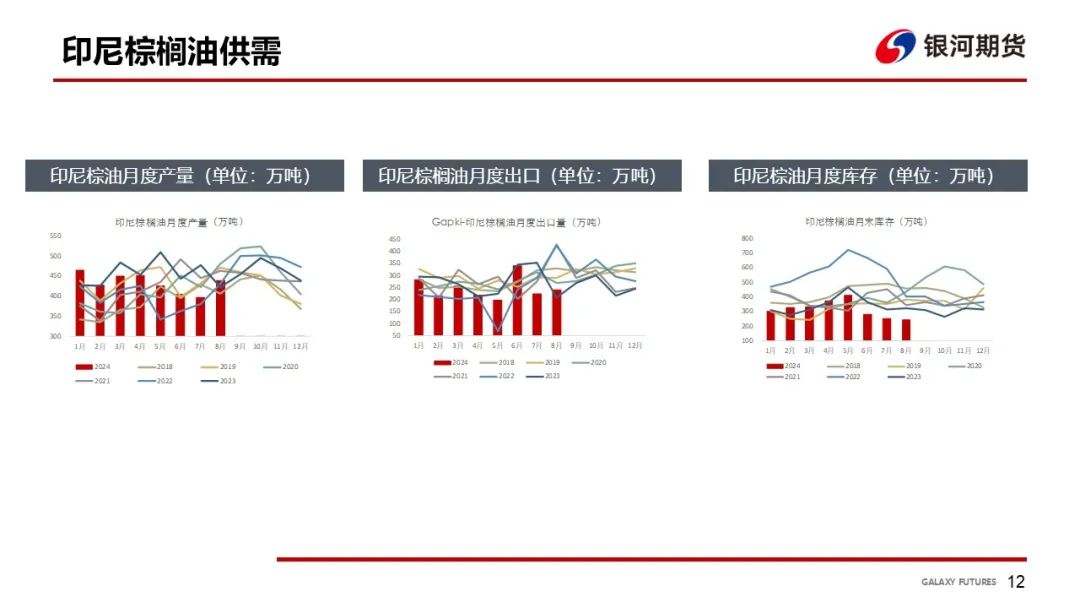 【油脂周報(bào)】USDA超預(yù)期下調(diào)美豆單產(chǎn)，靜待MPOB報(bào)告