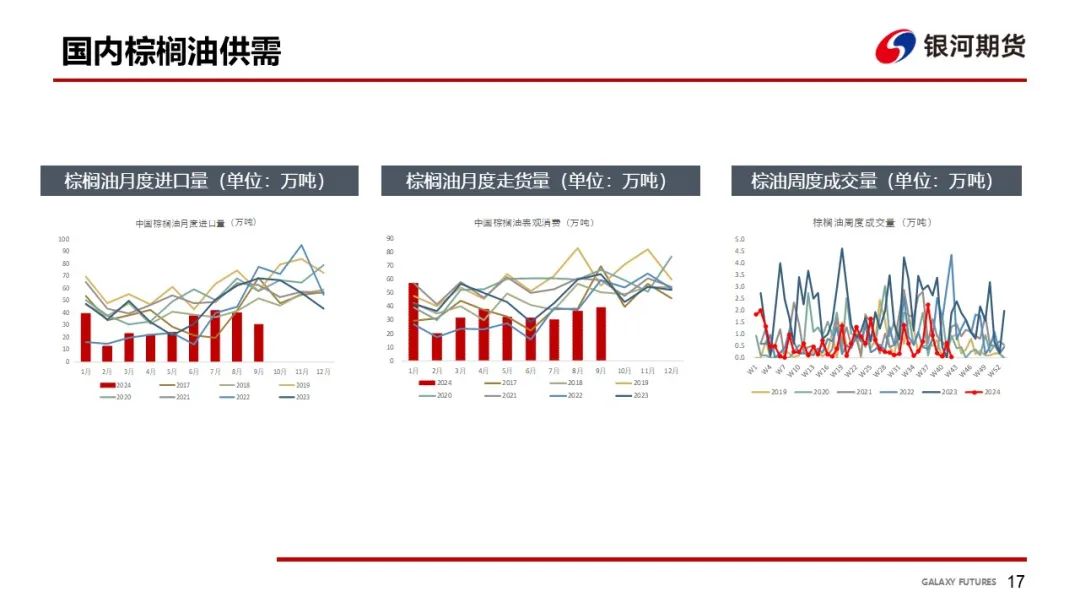 【油脂周報(bào)】USDA超預(yù)期下調(diào)美豆單產(chǎn)，靜待MPOB報(bào)告