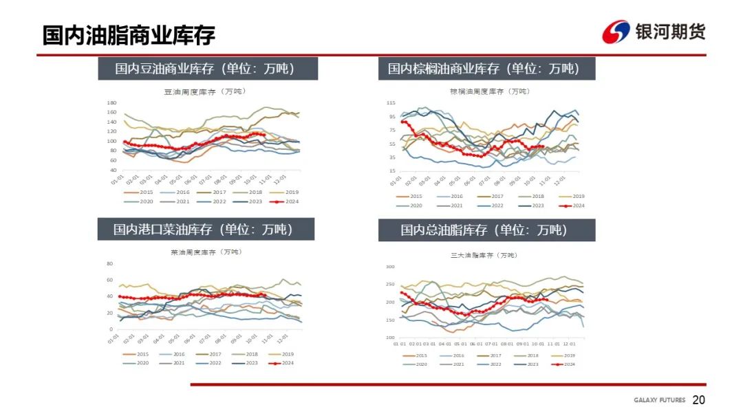 【油脂周報(bào)】USDA超預(yù)期下調(diào)美豆單產(chǎn)，靜待MPOB報(bào)告