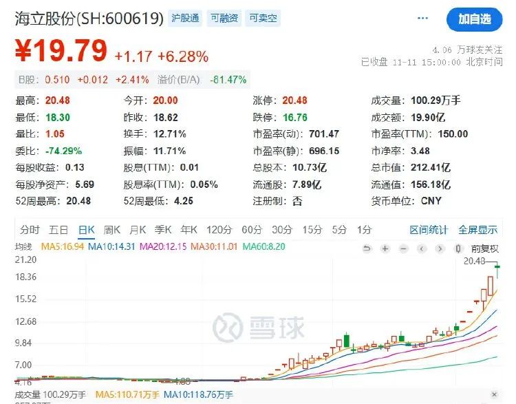 五連板后海立股份再澄清：重組？不存在的