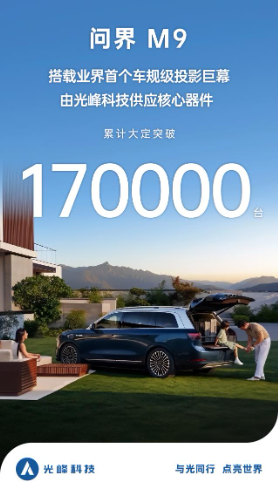 問界M9大定破17萬臺，車規(guī)級投影巨幕標配時代已至？