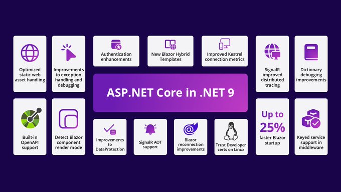 微軟 .NET 9 正式發(fā)布：性能大幅提升，提供 18 個(gè)月標(biāo)準(zhǔn)期限支持
