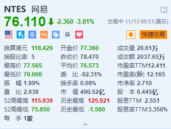網(wǎng)易跌超3% 此前網(wǎng)傳反腐名單“全滅”