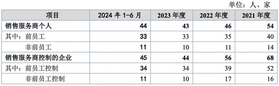 萬泰股份IPO：七大姑八大姨來“圍食”！應(yīng)收奇高！利潤依賴補(bǔ)貼！這個問題引來問詢！