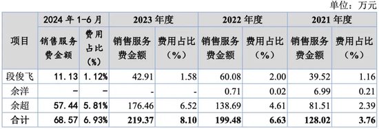 萬泰股份IPO：七大姑八大姨來“圍食”！應(yīng)收奇高！利潤依賴補(bǔ)貼！這個問題引來問詢！