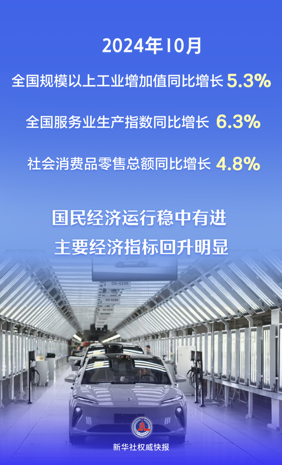 主要經(jīng)濟(jì)指標(biāo)回升明顯 看10月份中國(guó)經(jīng)濟(jì)“成績(jī)單”