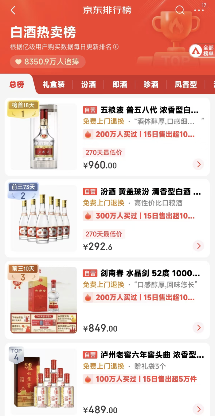 雙十一“超長(zhǎng)待機(jī)”，激活酒水旺季了嗎？