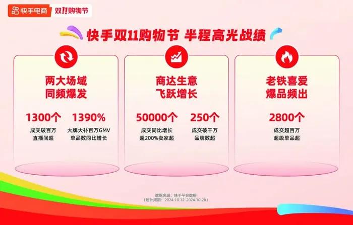 雙十一“超長(zhǎng)待機(jī)”，激活酒水旺季了嗎？