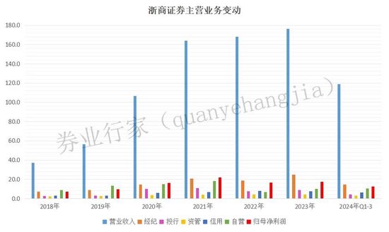 罕見“不正當競爭”！浙商證券發(fā)生了啥？