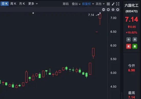 理性投資！多只大牛股，提示風(fēng)險(xiǎn)！