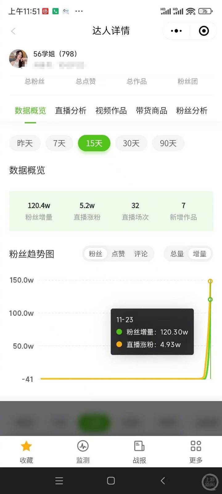 體操冠軍吳柳芳涉“擦邊風波”后1天漲粉120萬，曾提及“老板”與管晨辰有互動