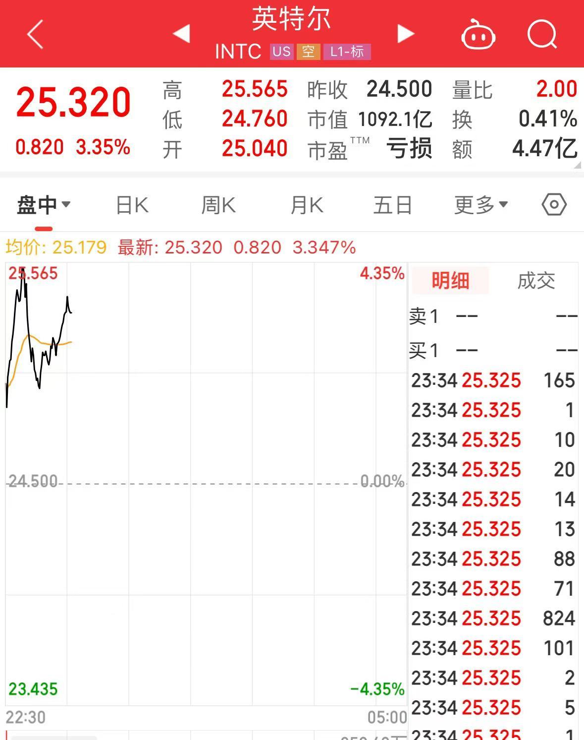 突發(fā)！美媒：以色列和黎真主黨達(dá)成?；饏f(xié)議！黃金、國(guó)際油價(jià)大跌