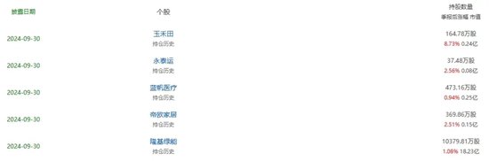 光伏巨頭董事長，剛剛增持完1億元，還要再增持1億元！