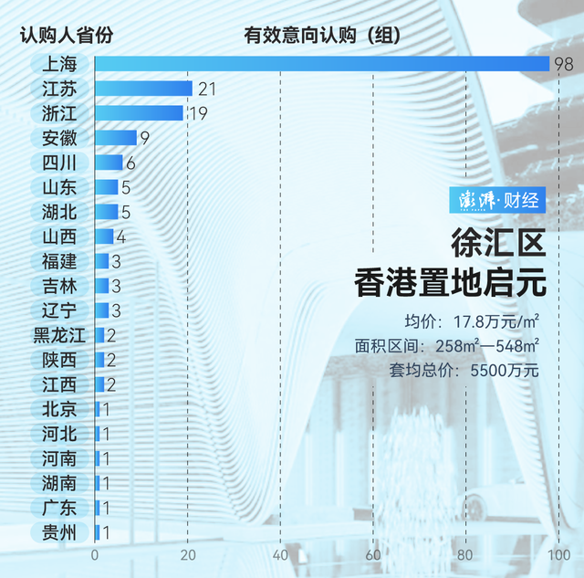單價超15萬的豪宅，今年已成交超2000套！誰在掃貨上海豪宅？