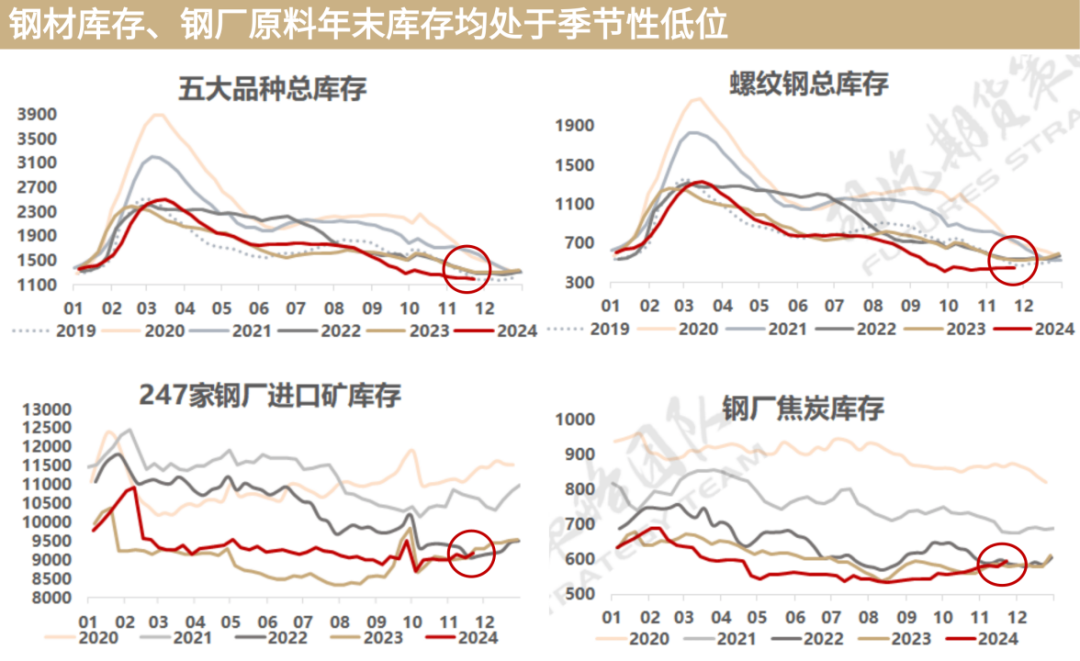 又到移倉換月時，黑色能否破局？策略如何應(yīng)對？