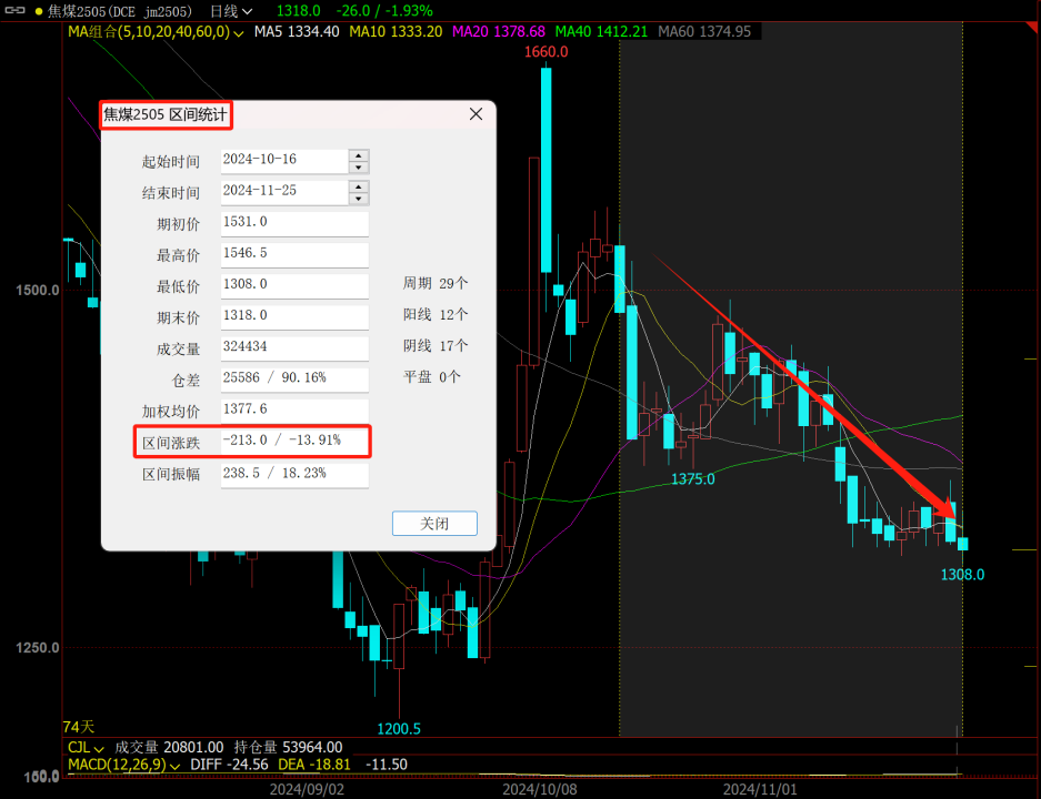 又到移倉換月時，黑色能否破局？策略如何應(yīng)對？