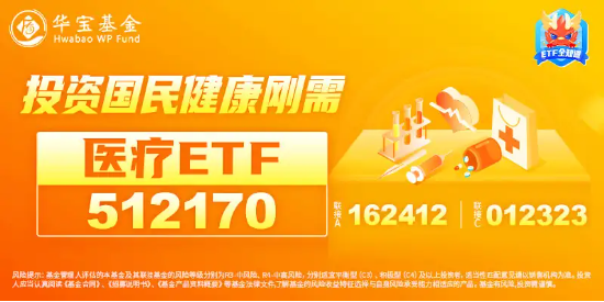 新版國家醫(yī)保藥品目錄公布！醫(yī)藥醫(yī)療午前發(fā)力，醫(yī)療ETF（512170）勁漲2.39%！