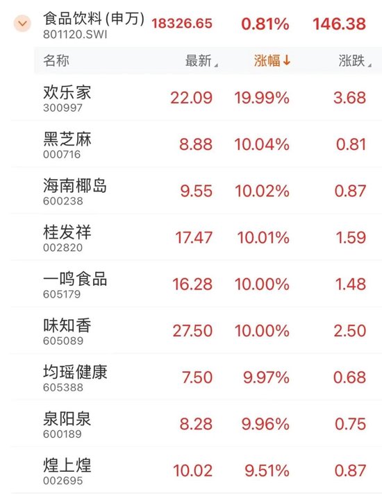 全面上揚(yáng)！股債，皆漲！
