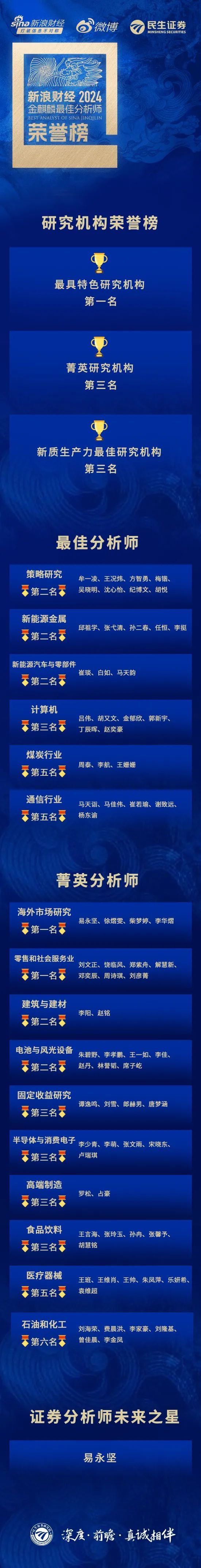 麒麟點金，民生鋒芒：榮獲新浪財經(jīng)分析師評選20項大獎！