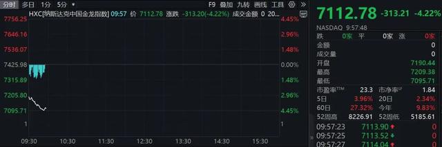 深夜！中概股重挫！A50一度拉升
