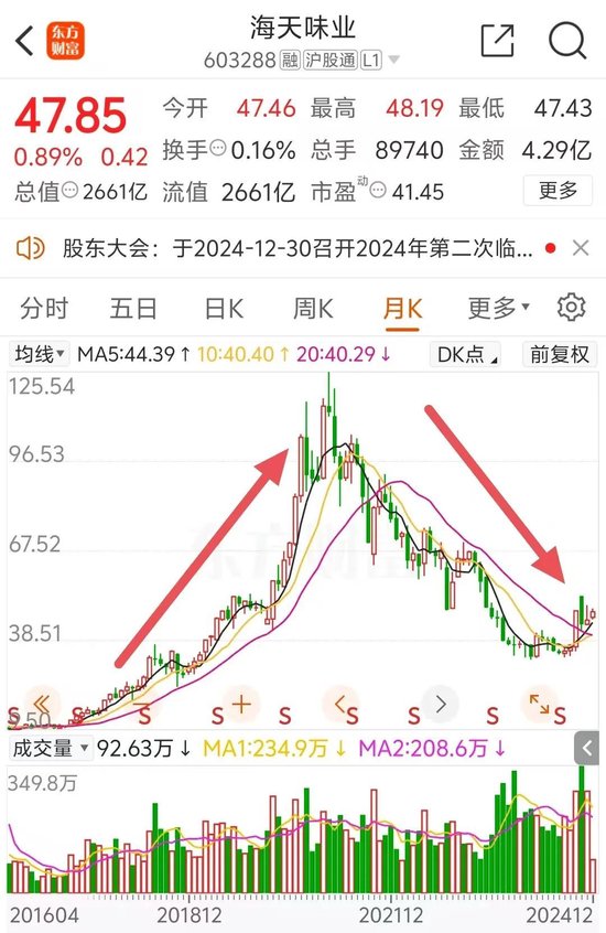 2600億A股巨頭宣布：擬H股上市！