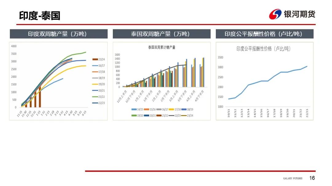 【白糖周報】UNICA新一期產(chǎn)糖數(shù)據(jù)高于市場預(yù)期拖累原糖價格下挫