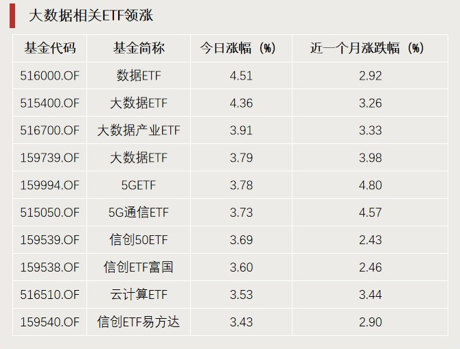 A股利好，突破3000億元！