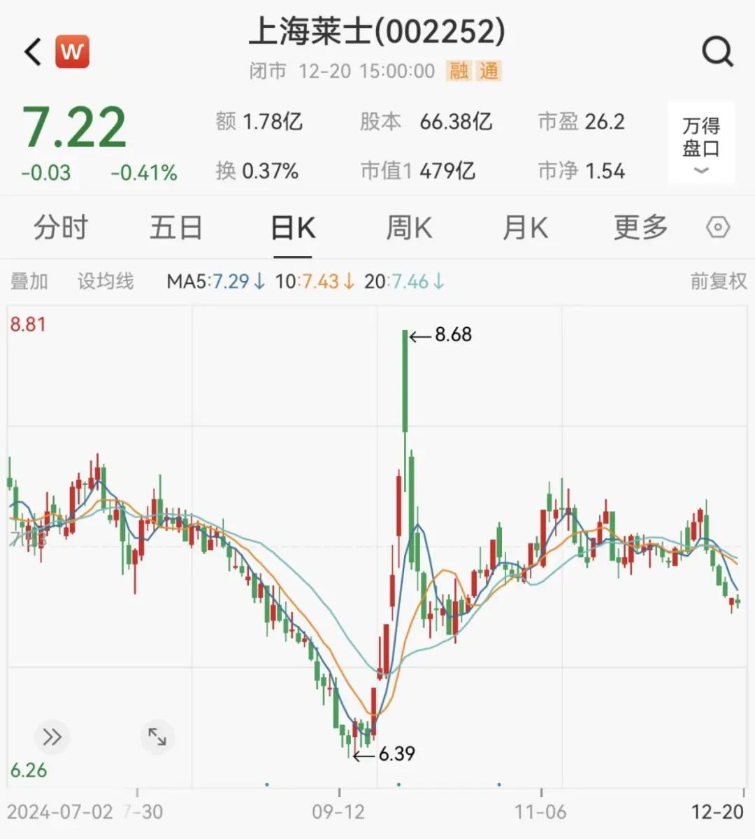 炸了！“蛇吞象”重大資產(chǎn)重組！明日停牌